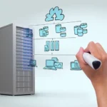 如何挑選網站主機？